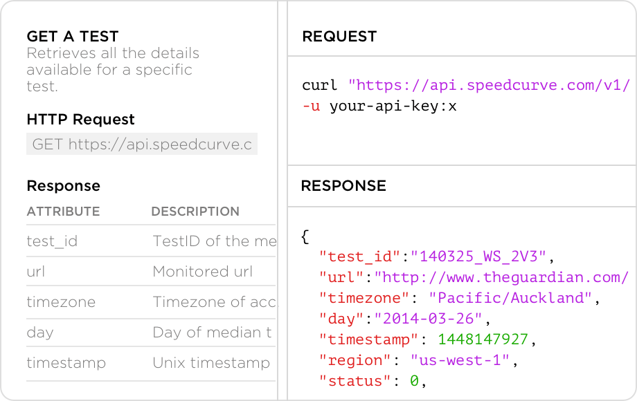 API